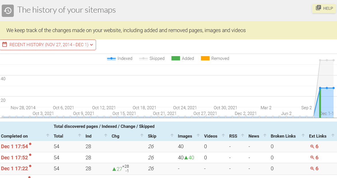 Site History Log